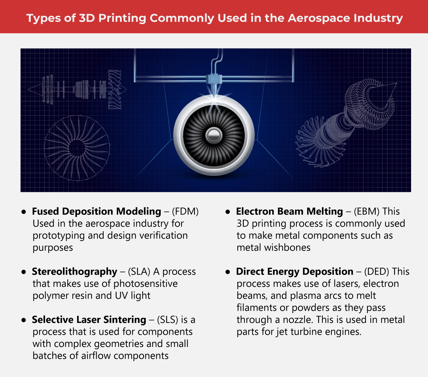 How 3D Printing Helps Aerospace Take Off