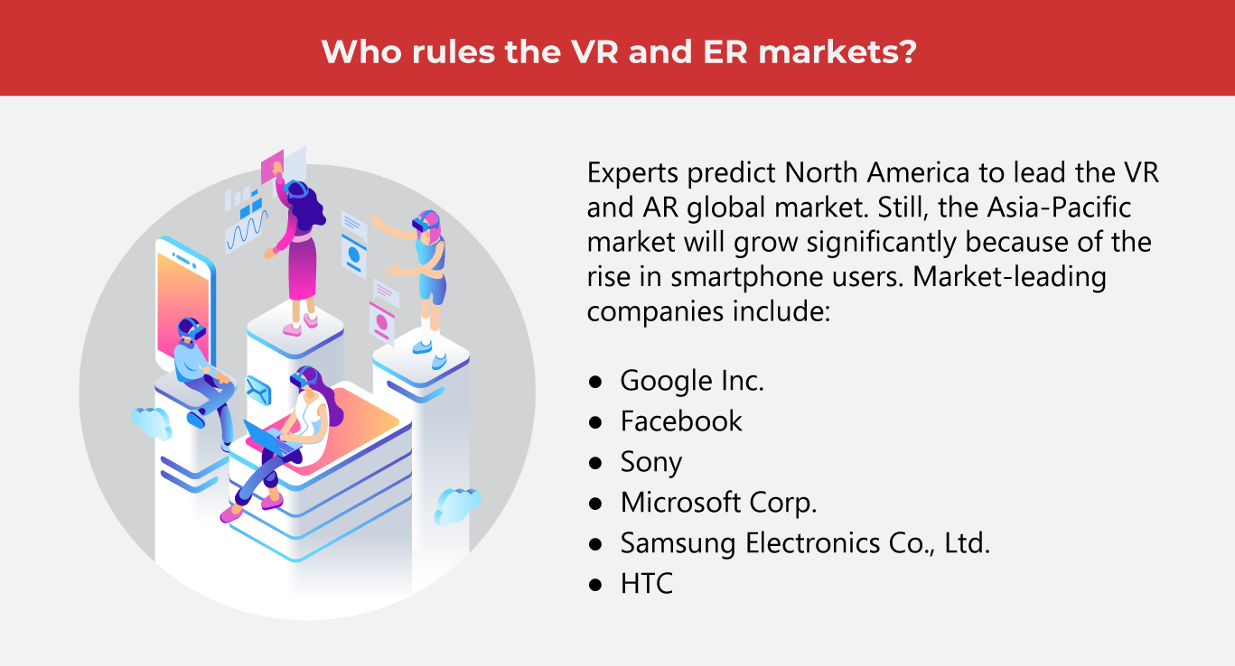 AR and VR Trends