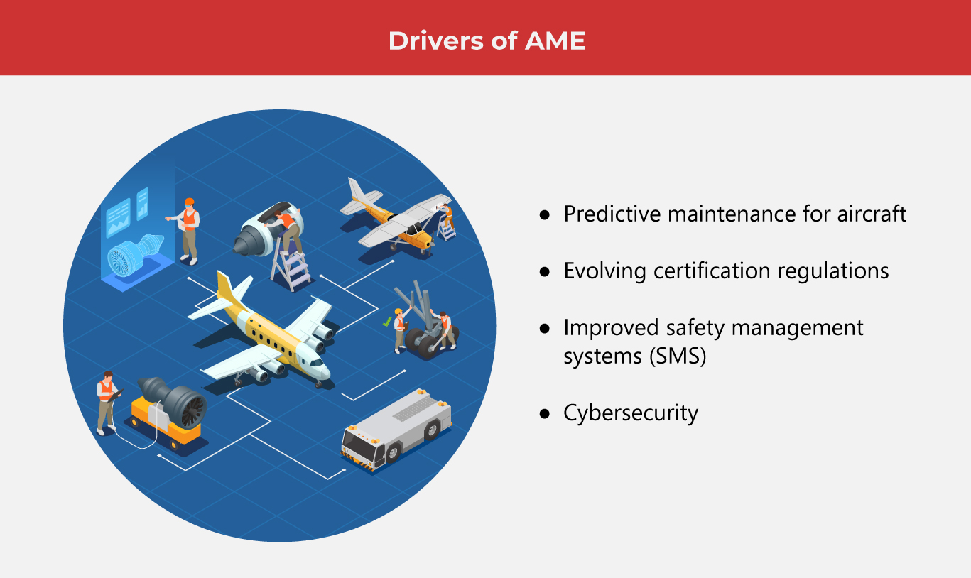 What to Know about Aircraft Engineering Trends