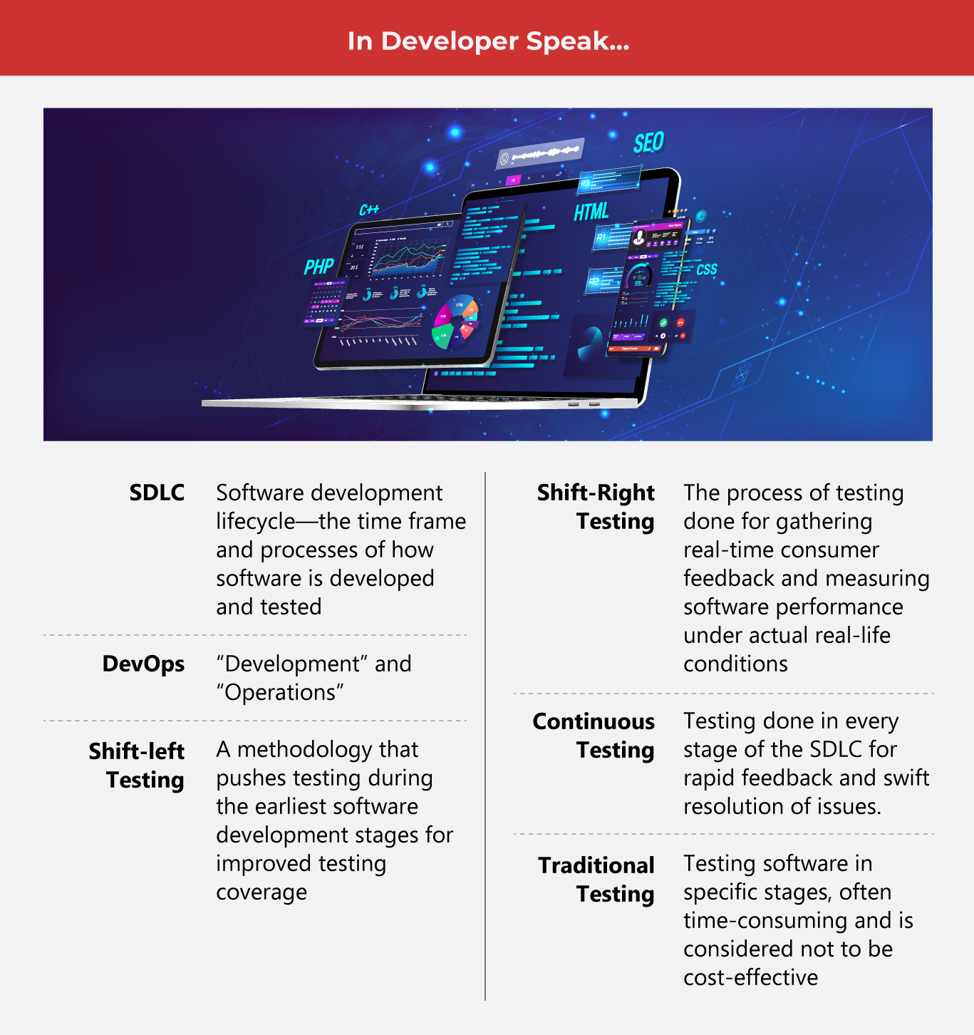 More Responsive Ways to Test Software