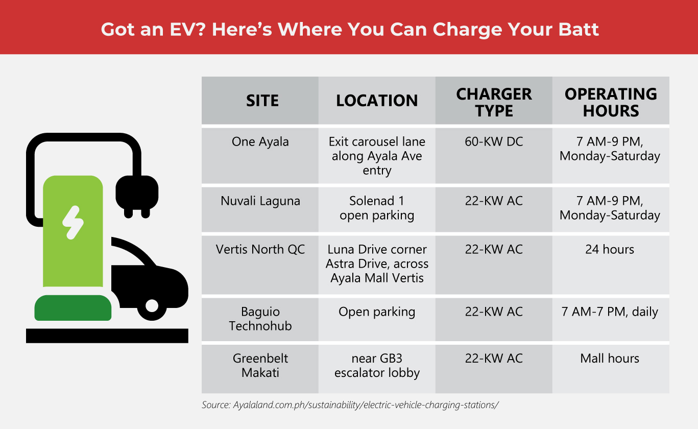 Who Is Helping Build the EV Ecosystem in the Philippines?