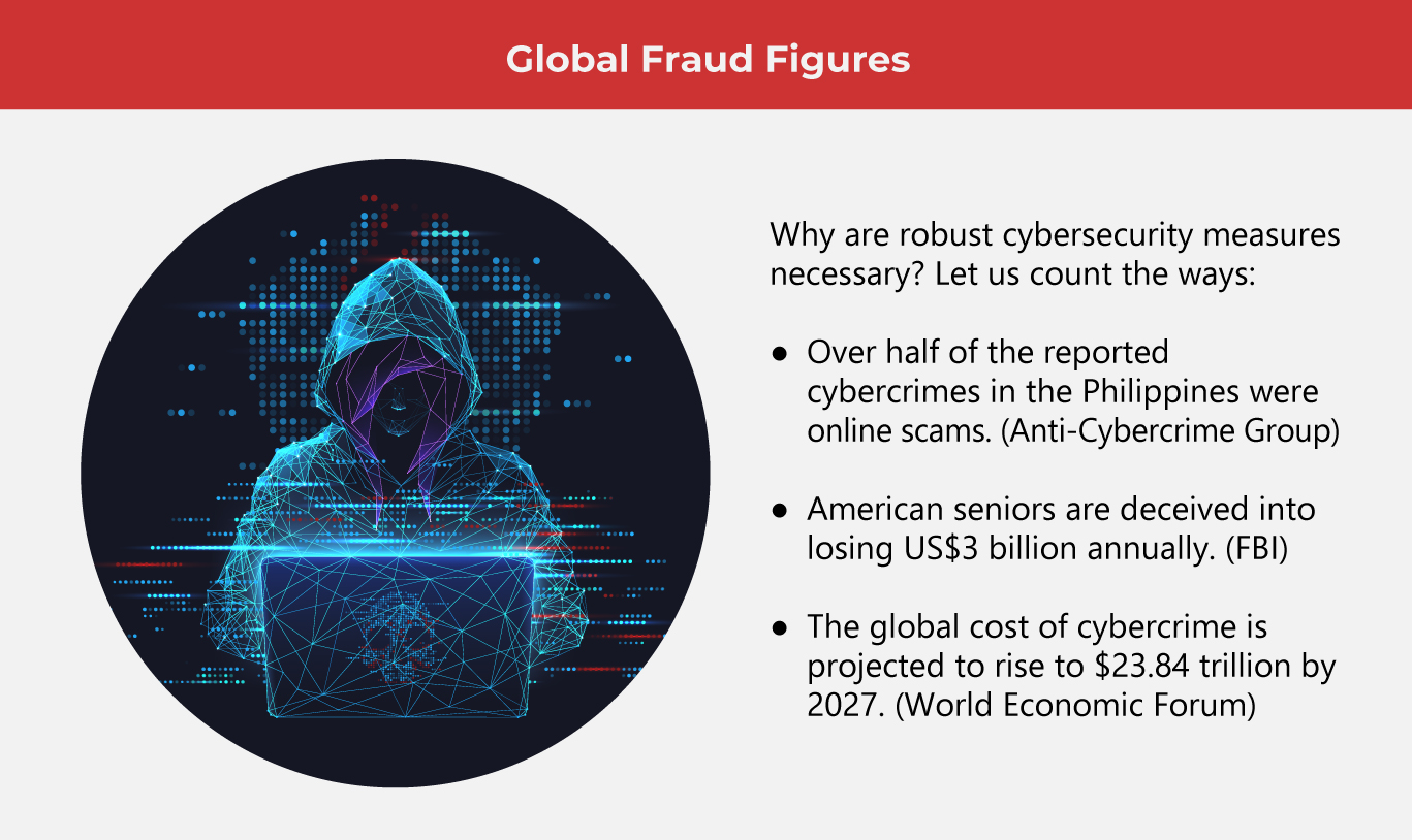 Top 5 Benefits of Using Behavioral Biometrics for Your Biz