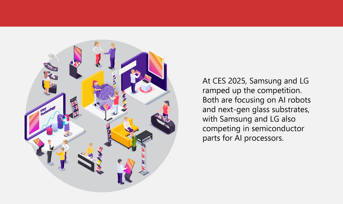 15 Best Innovations at CES 2025