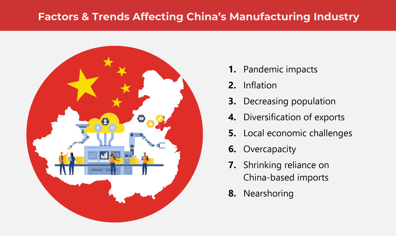 The Future of China’s Industrial Strength