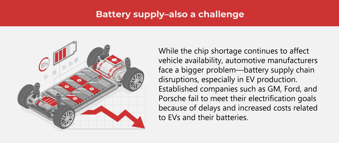 The Chip Crunch: How It Affects Automakers