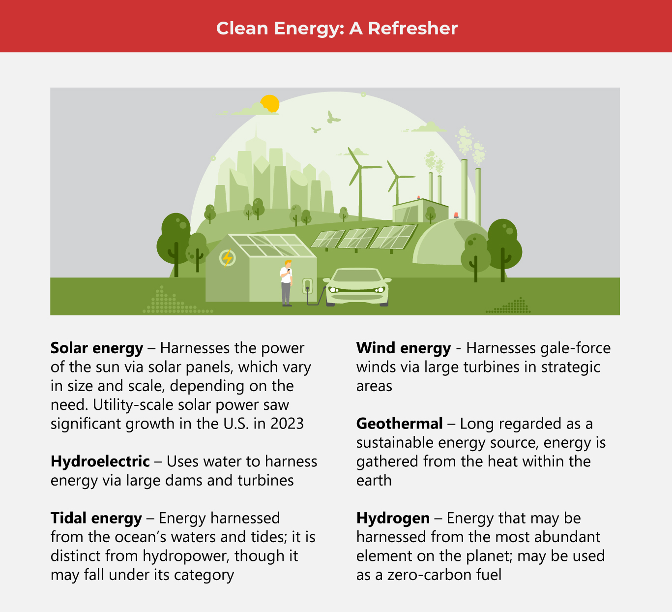 Catching up with Clean Energy Trends 