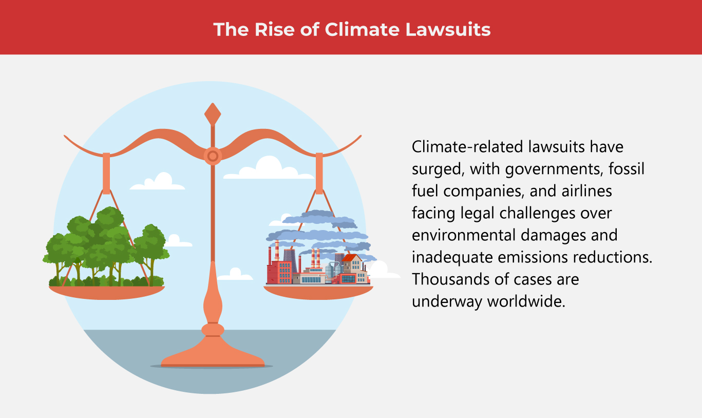 12 Climate Trends That Will Shape 2025