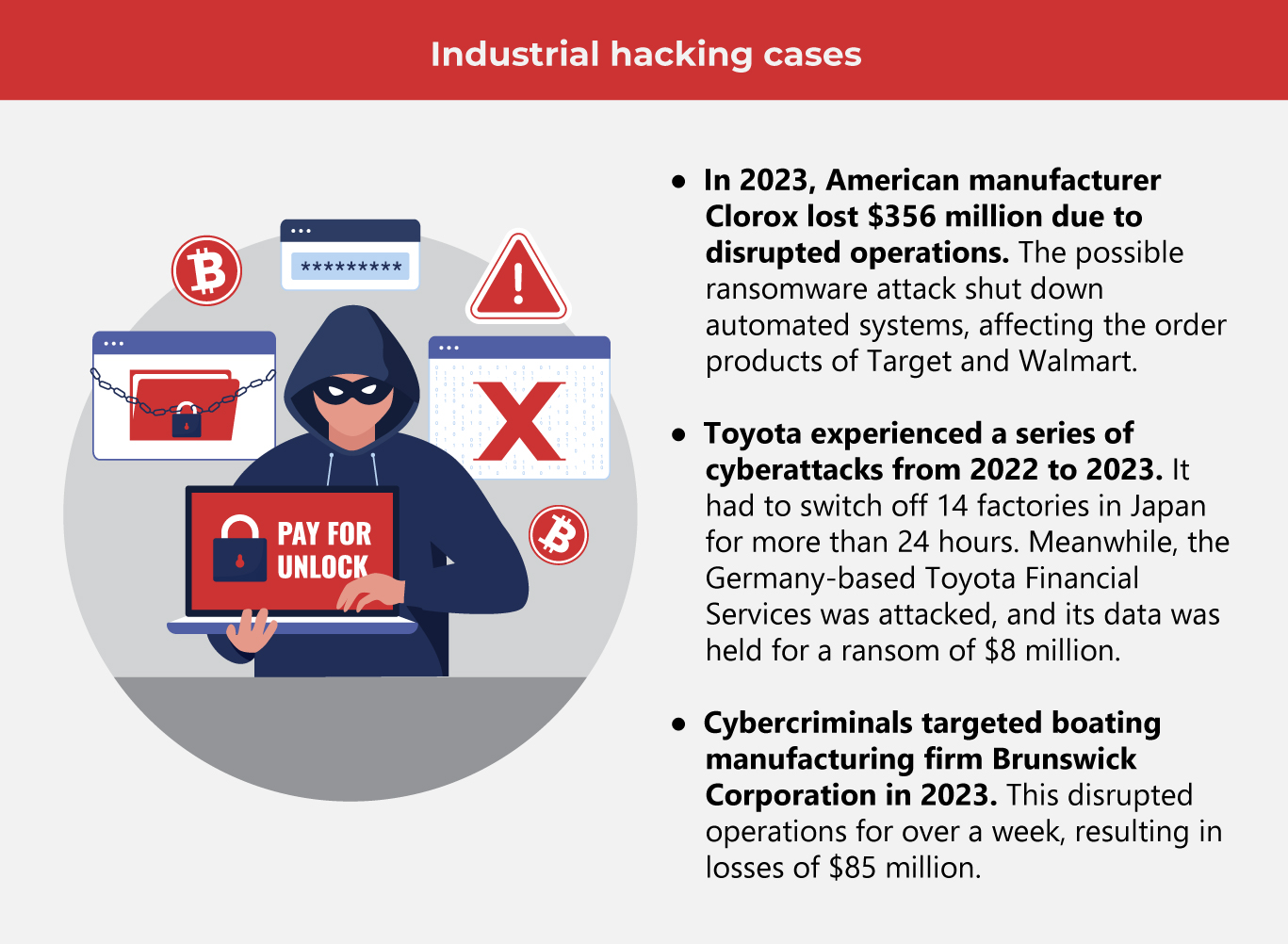 Cyber Security