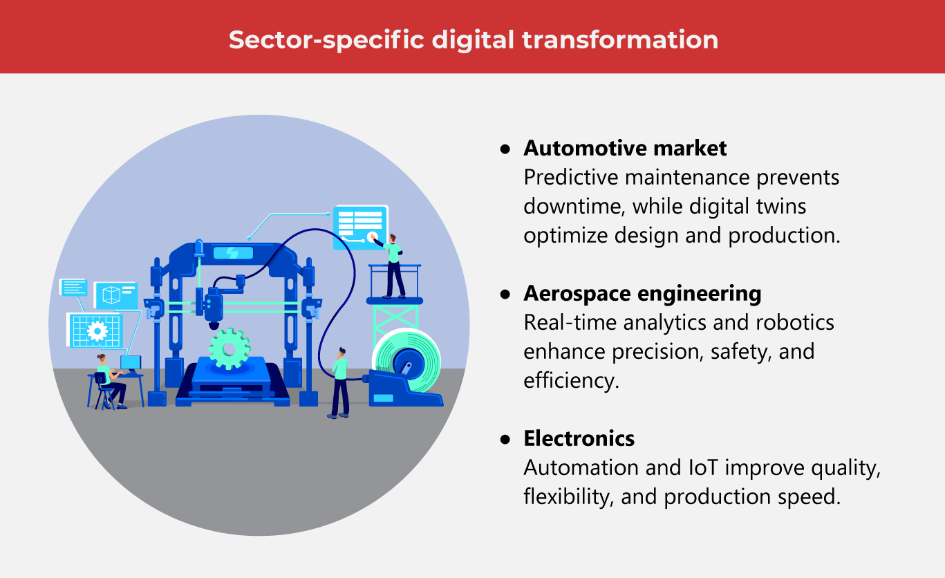 Digital Tools in Manufacturing