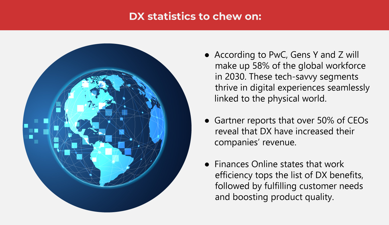 Digital Transformation