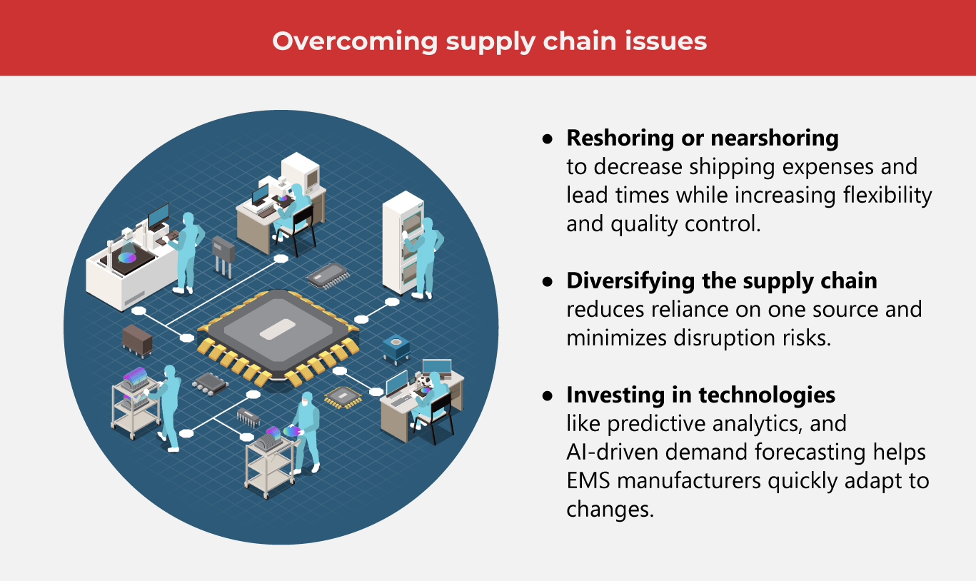 Top 8 EMS Supply Chain Challenges