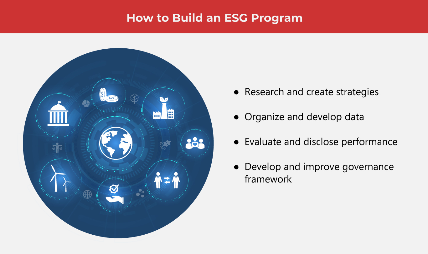 Why ESG Is Good for Your Biz  