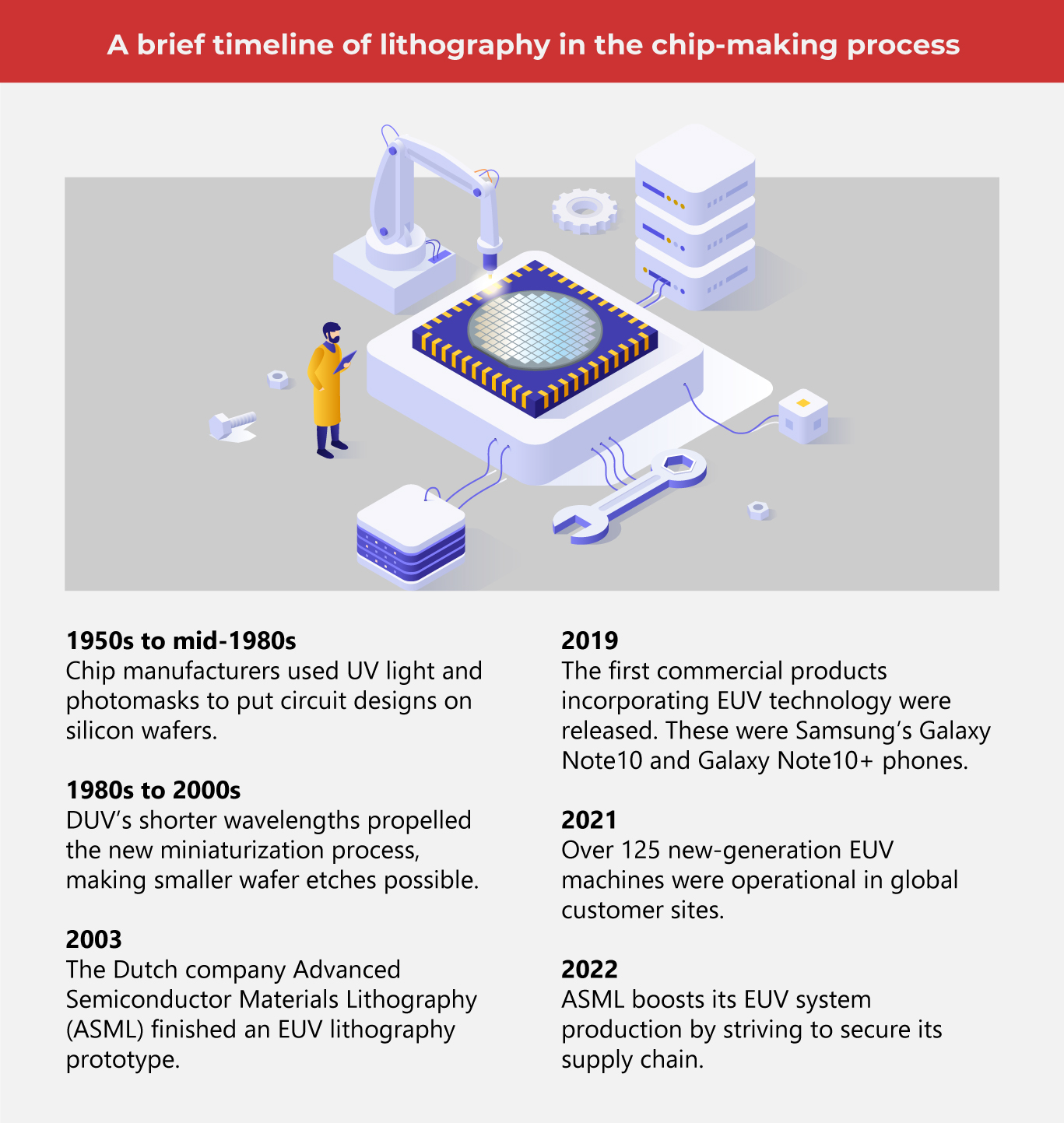 Can Our Gadgets Get Even Smaller? Yes, Thanks to EUV