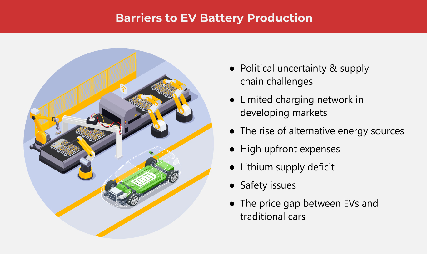 Why EV Battery Production Is on the Rise This 2025