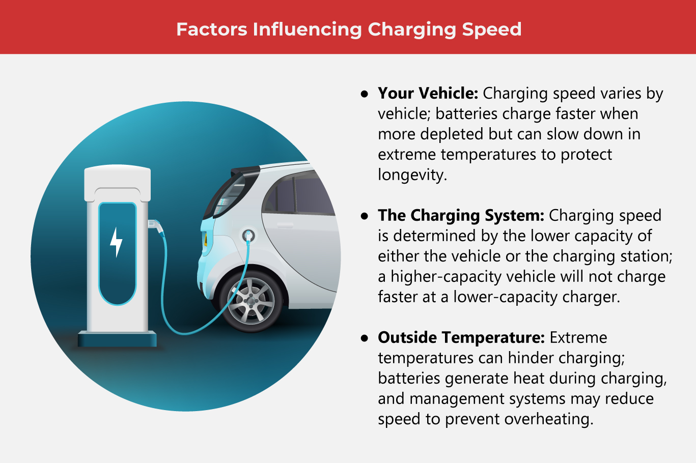 What EV Charger Is Perfect for You