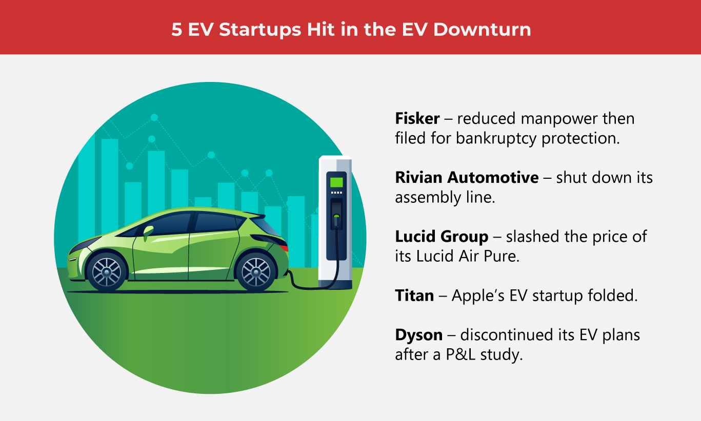 Managing the Cooldown for EVs  