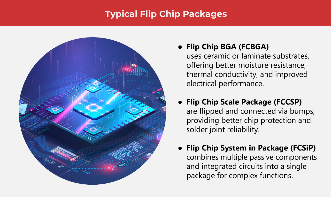 Flip Chip Tech Is Here to Stay