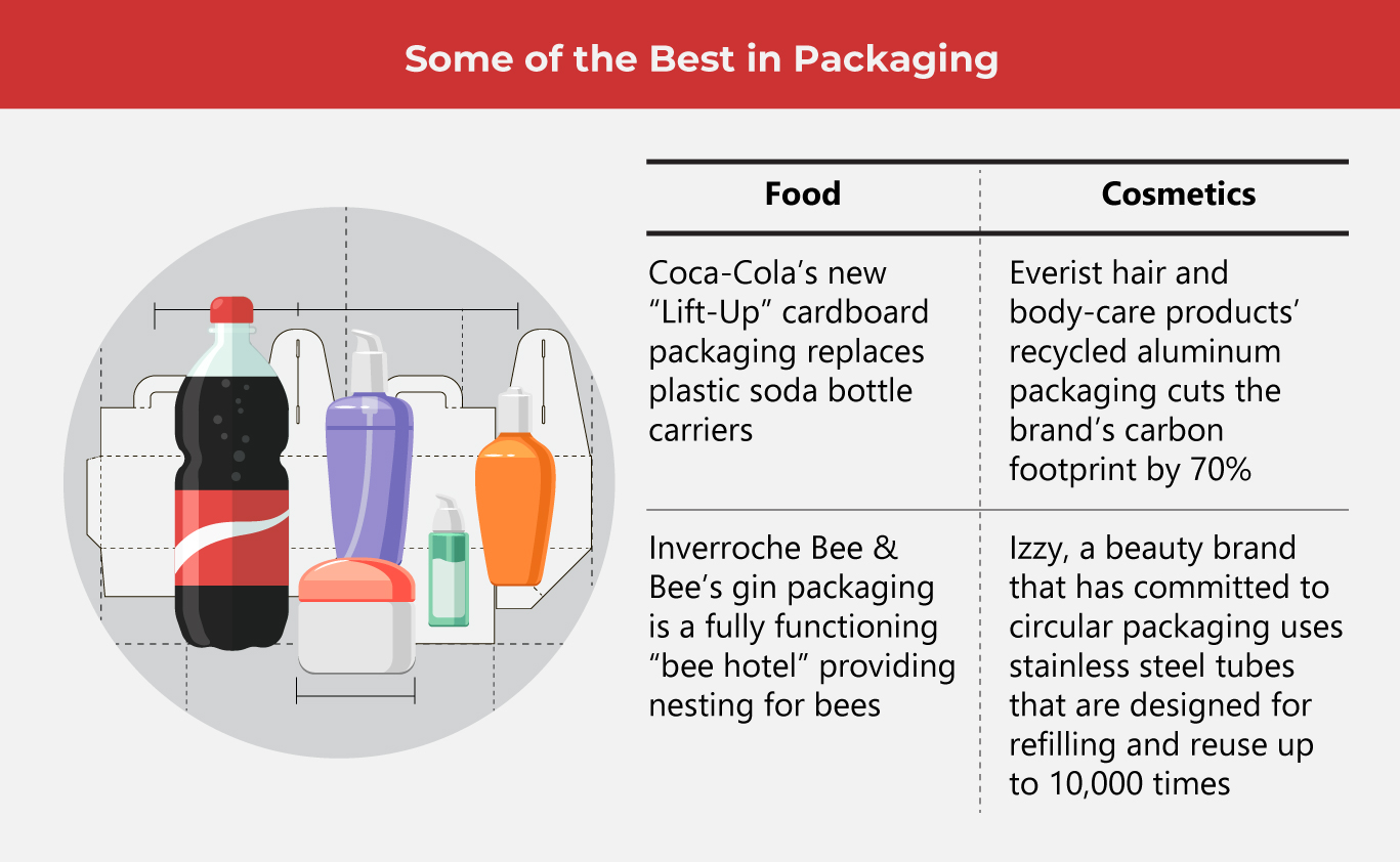 Food and Cosmetics Packaging