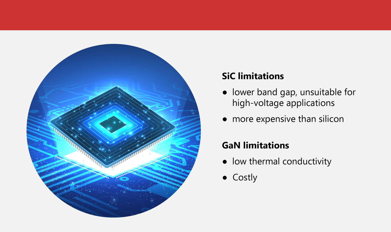 Two New Semiconductors for 2024 and Beyond