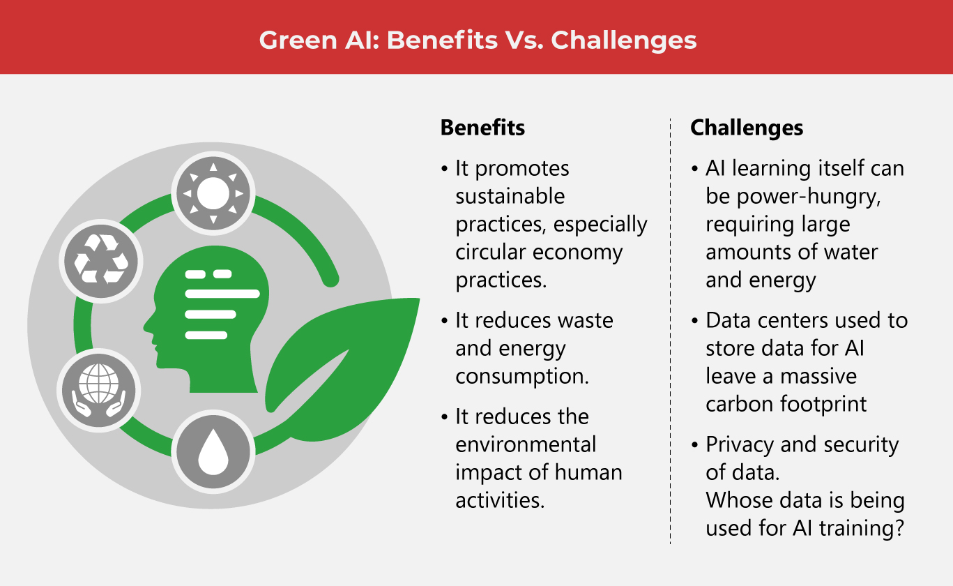 What Is Green AI and How Do We Benefit?