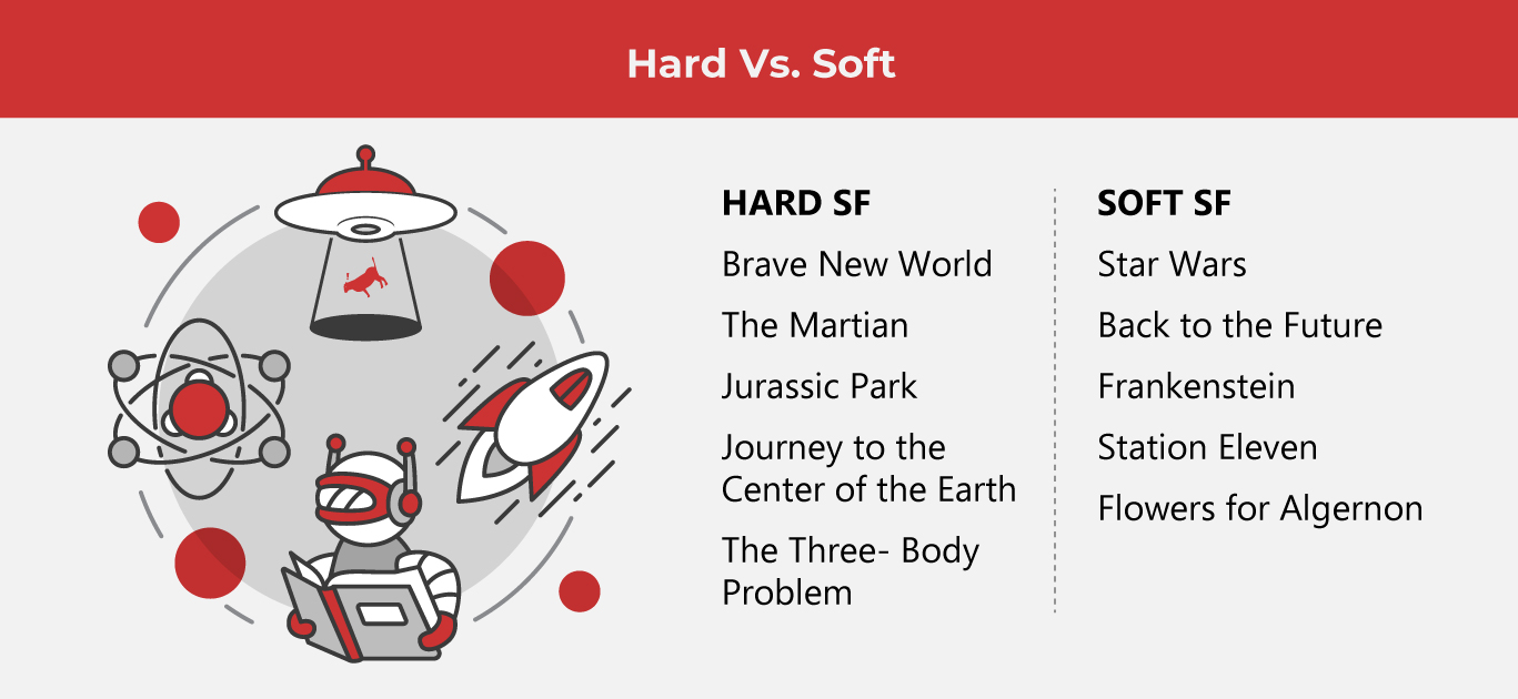 Are You More a Hard Sci-Fi Fan or a Soft Sci-Fi Fan?