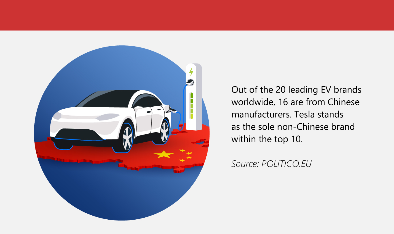 China EV