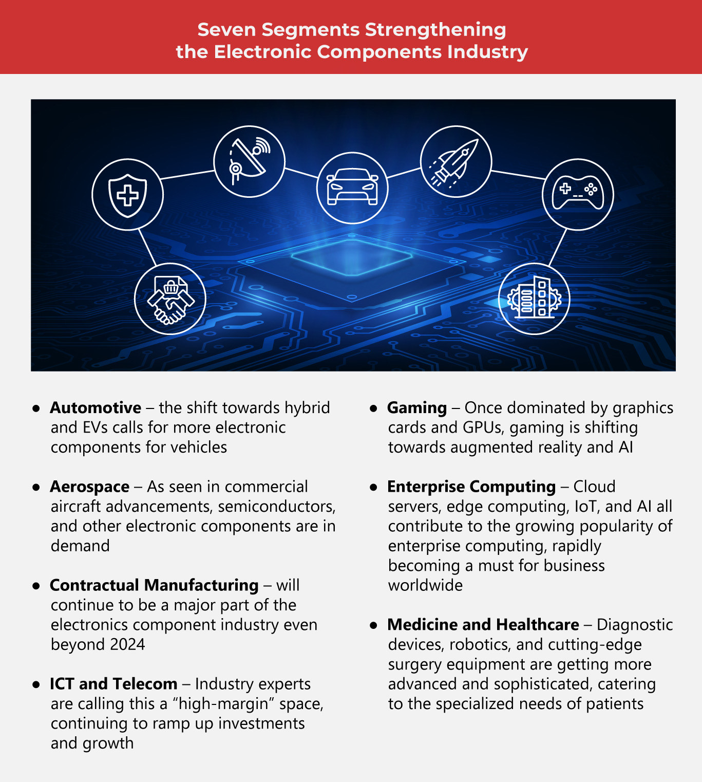 EMS Landscape