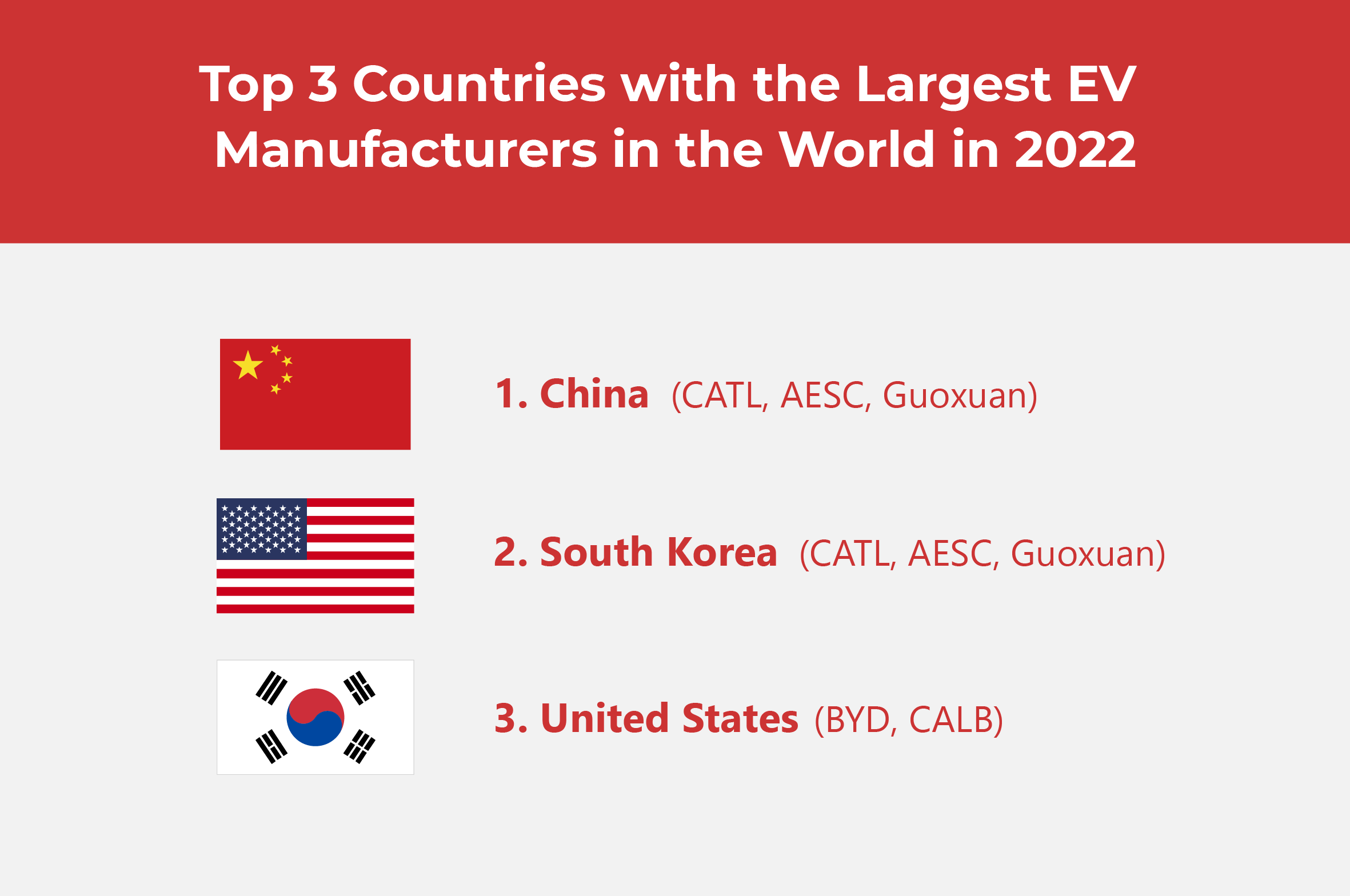 Powering the EV Arms Race