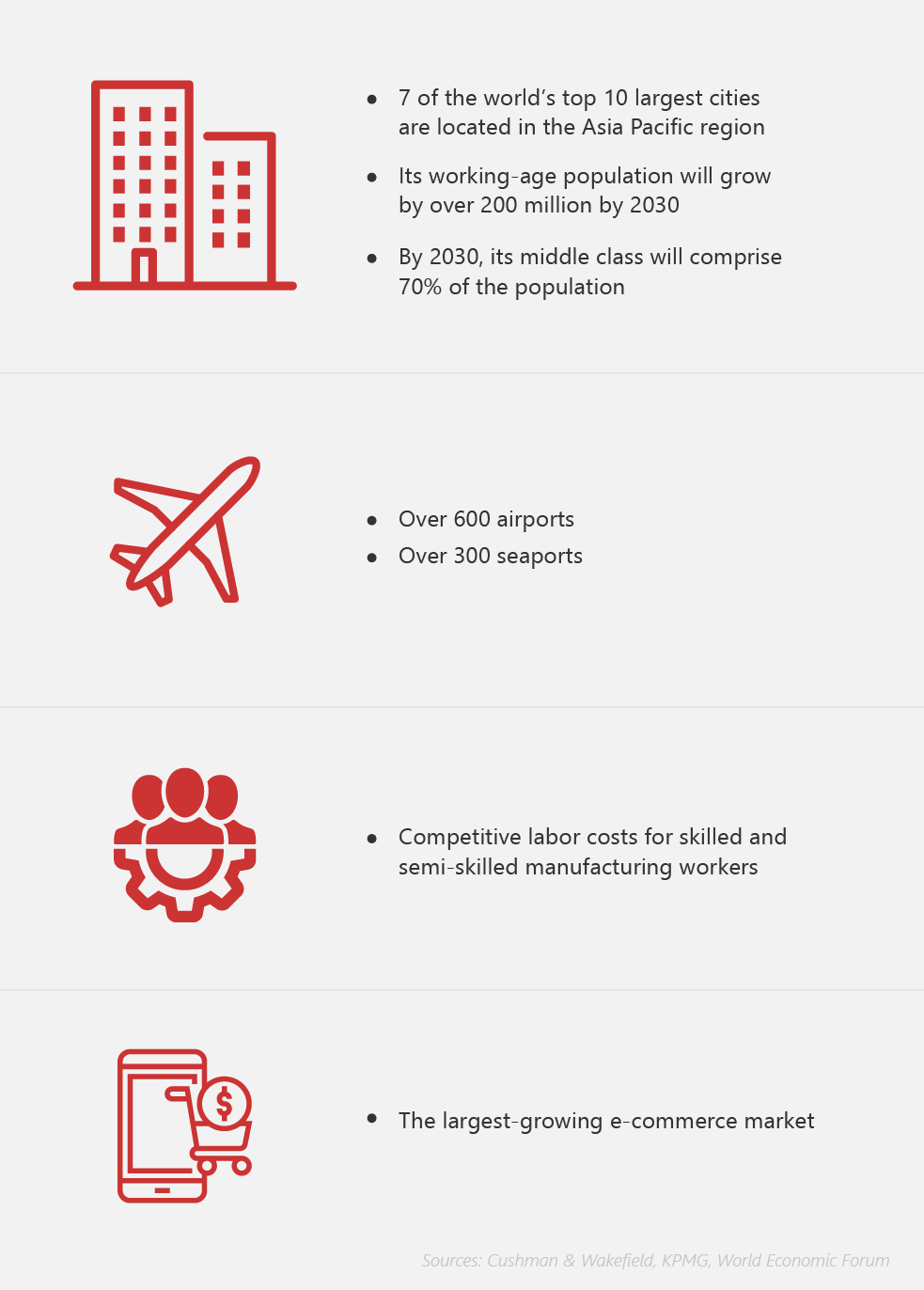 How Asia Can Future-Proof Global Supply Chains