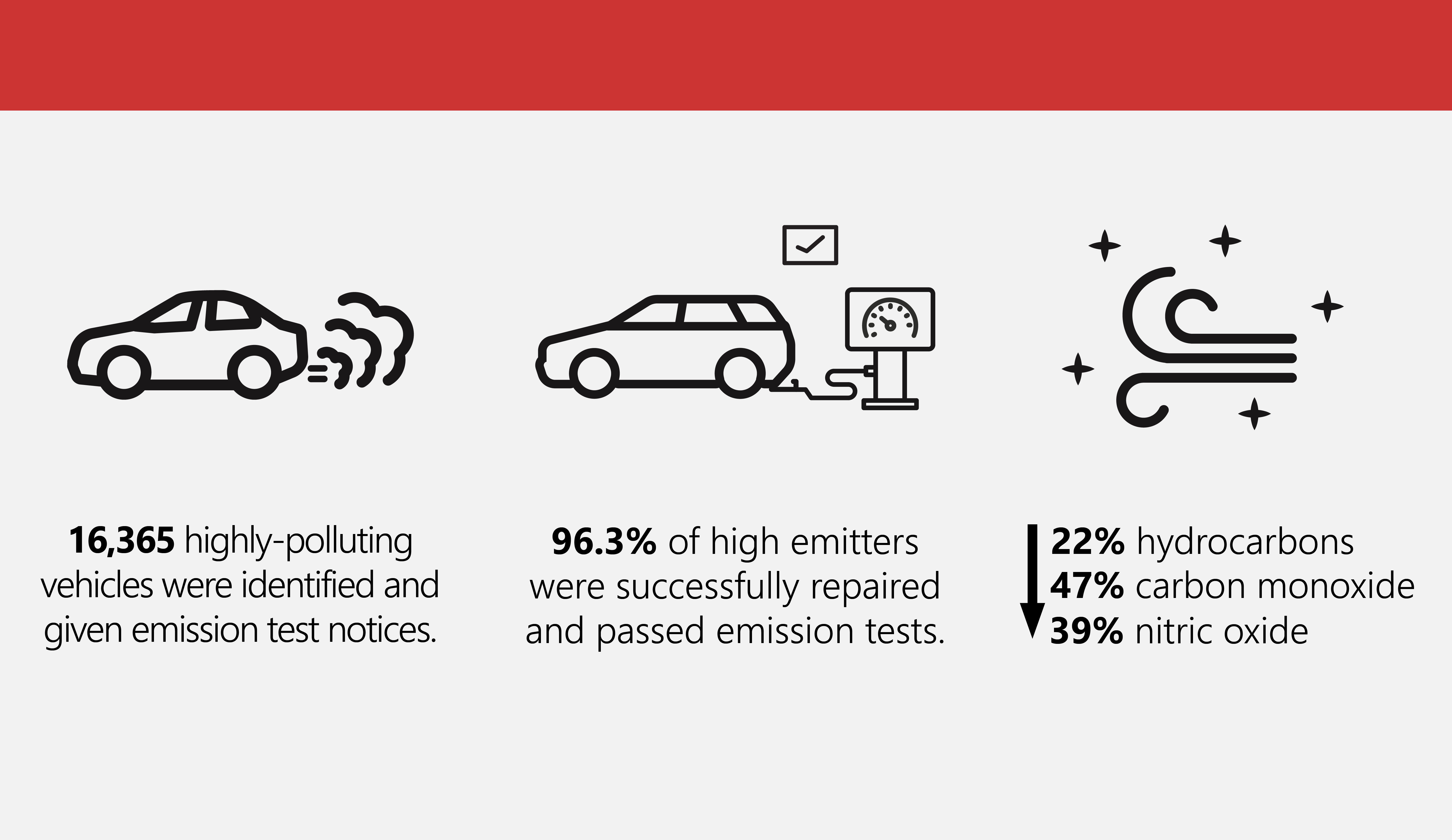 Machines Join Fight for Cleaner Air