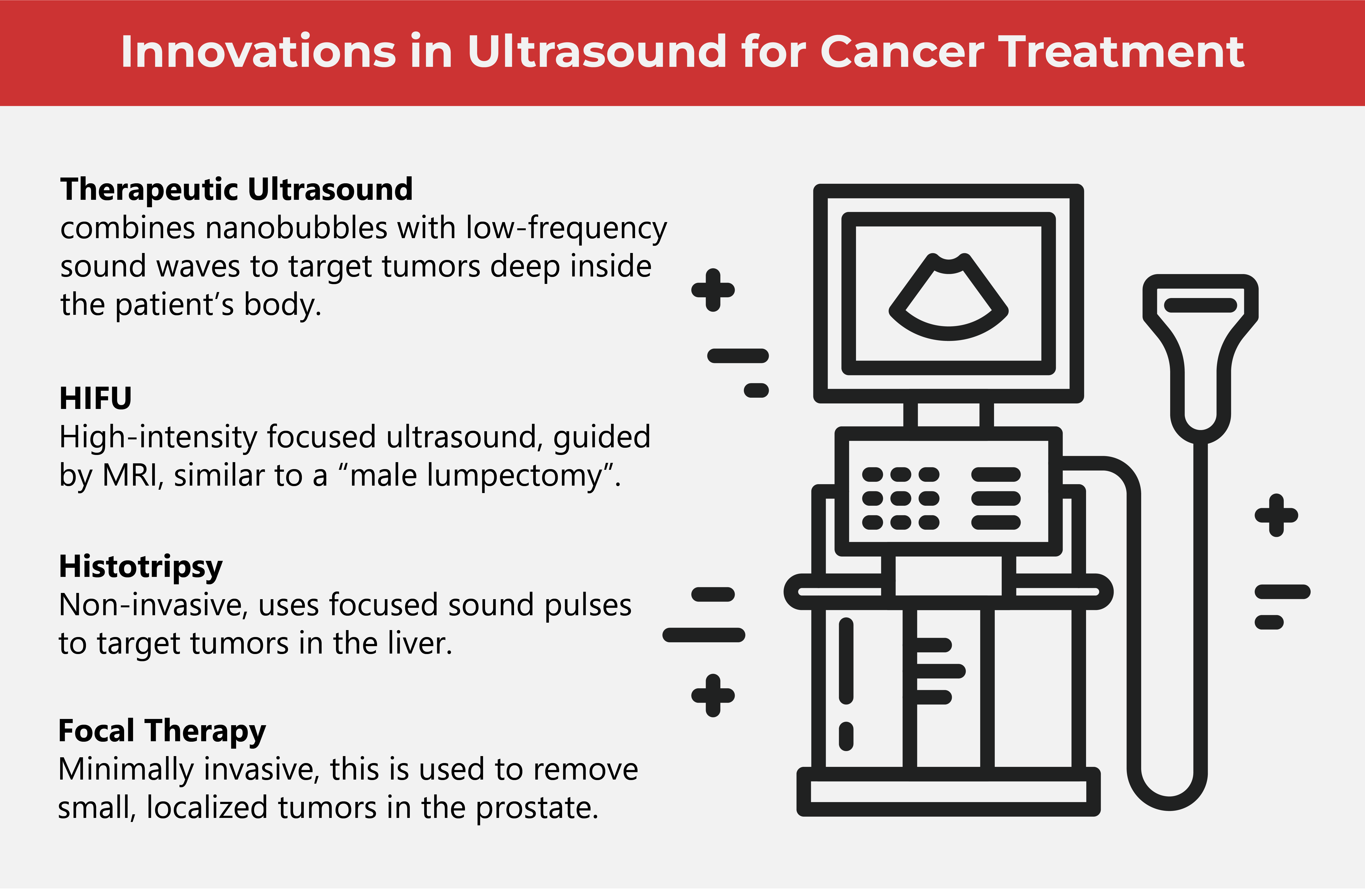 Cancer-Beating Sound Waves To The Rescue