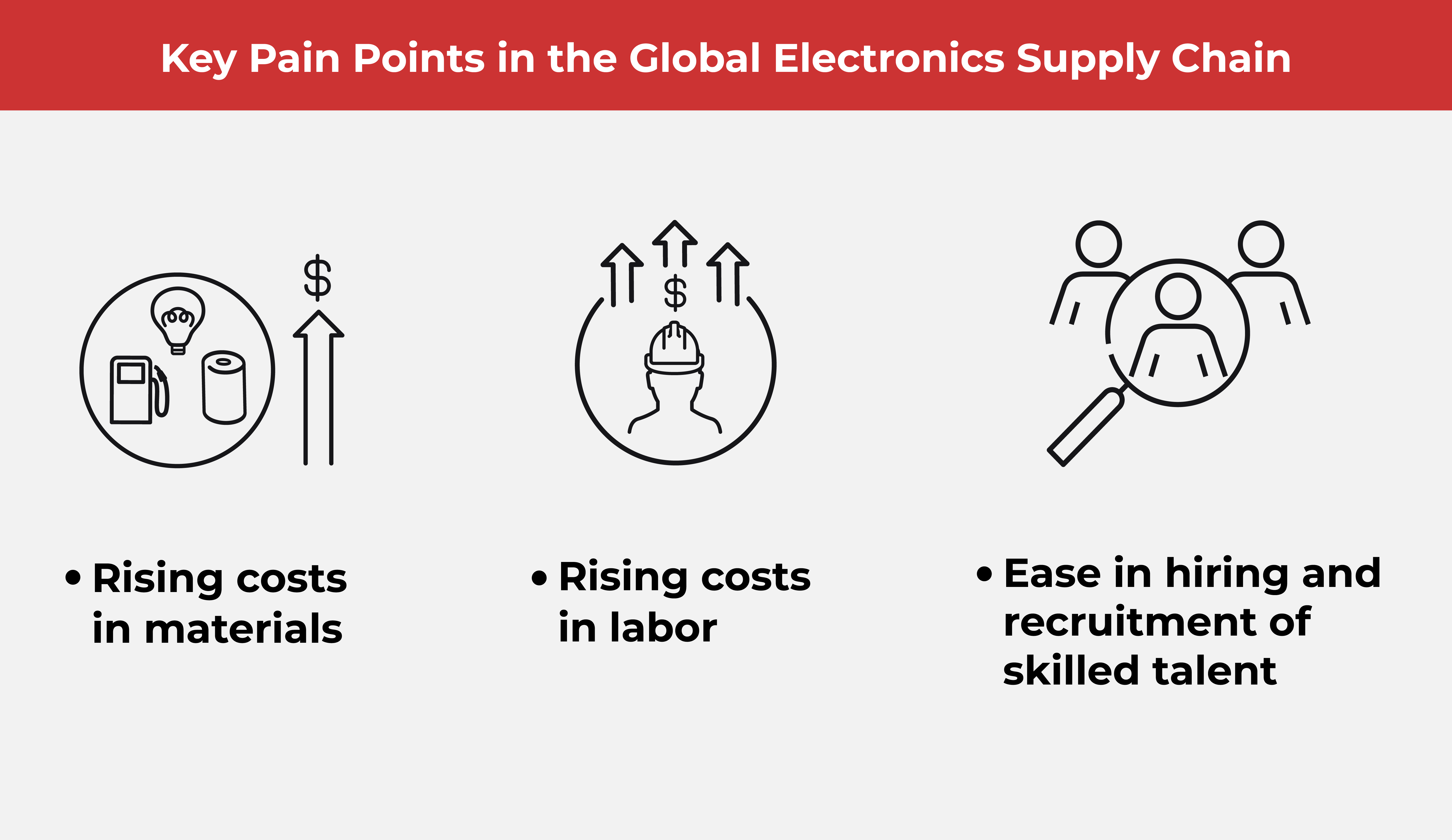 What the Current Crises Mean for Manufacturing