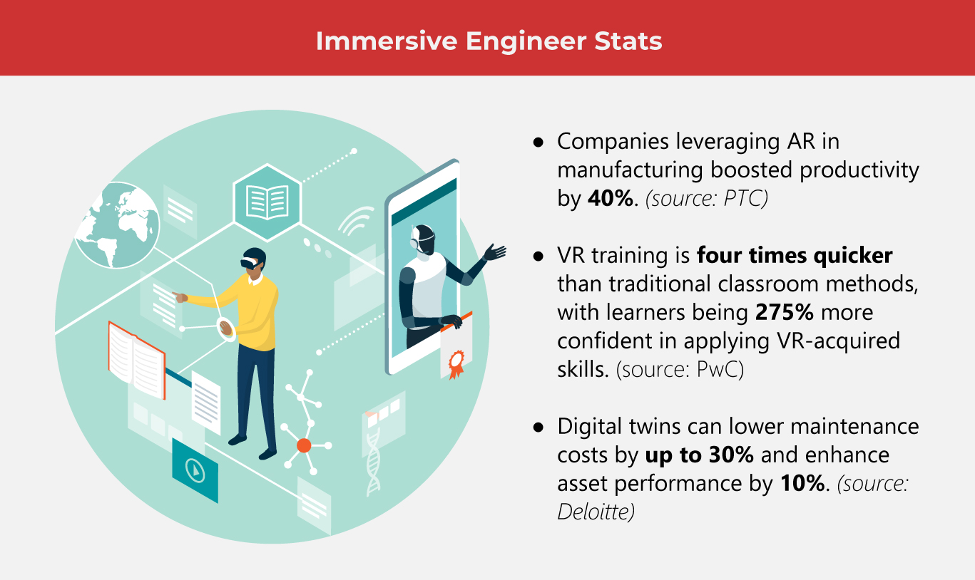 Why You Should Adopt AR and VR