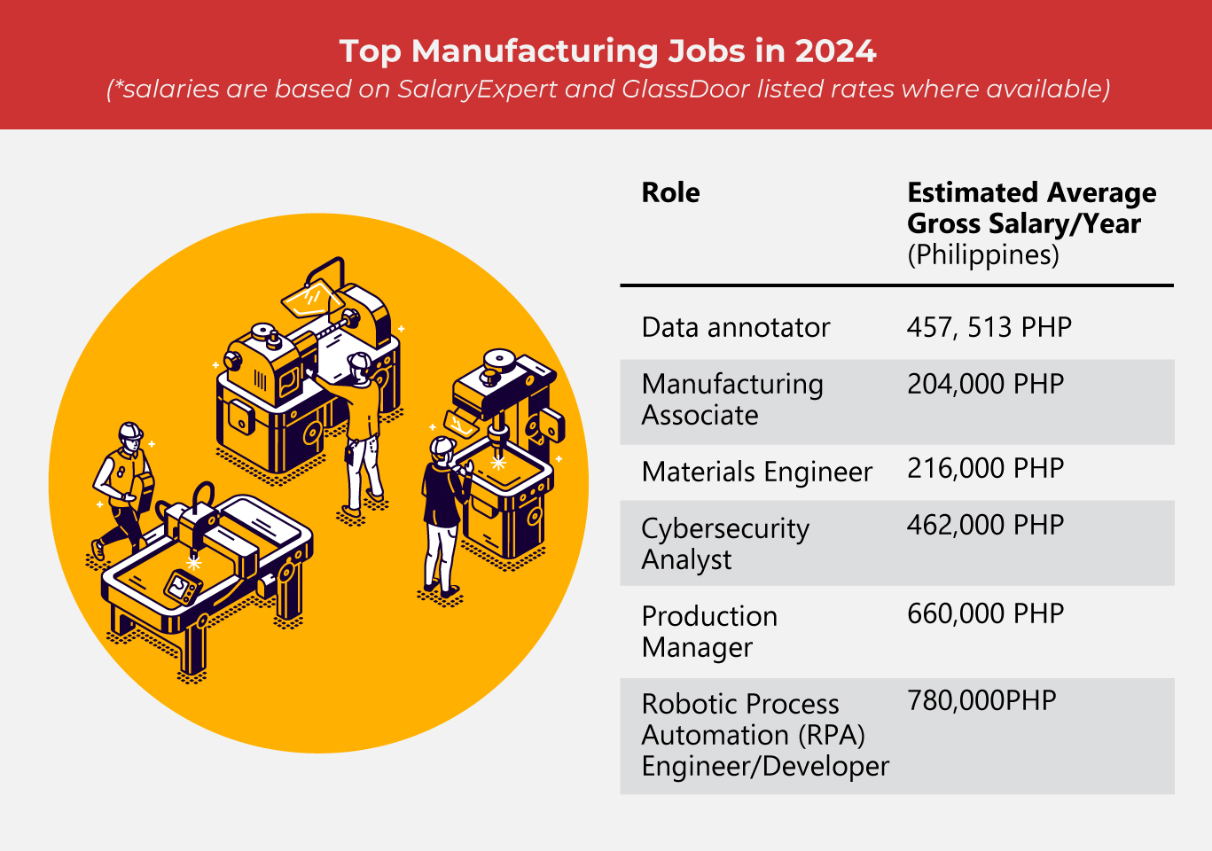 Great Career Opportunities in Manufacturing 