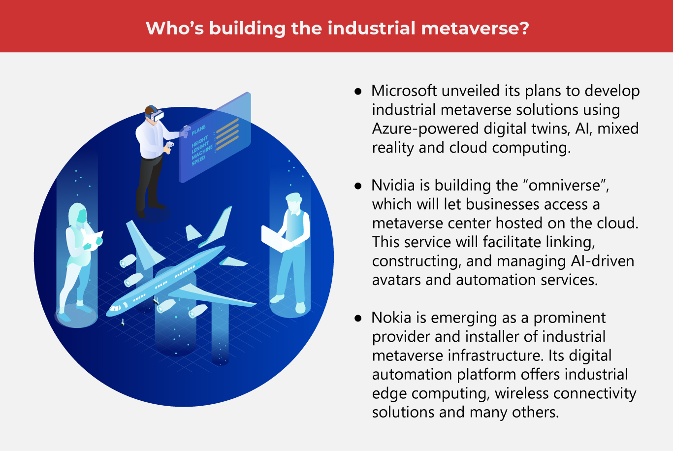 Industrial Metaverse