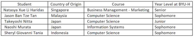 intern details