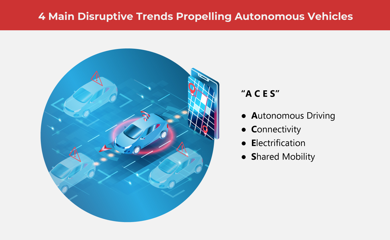 Is 2024 the Year of the AV?