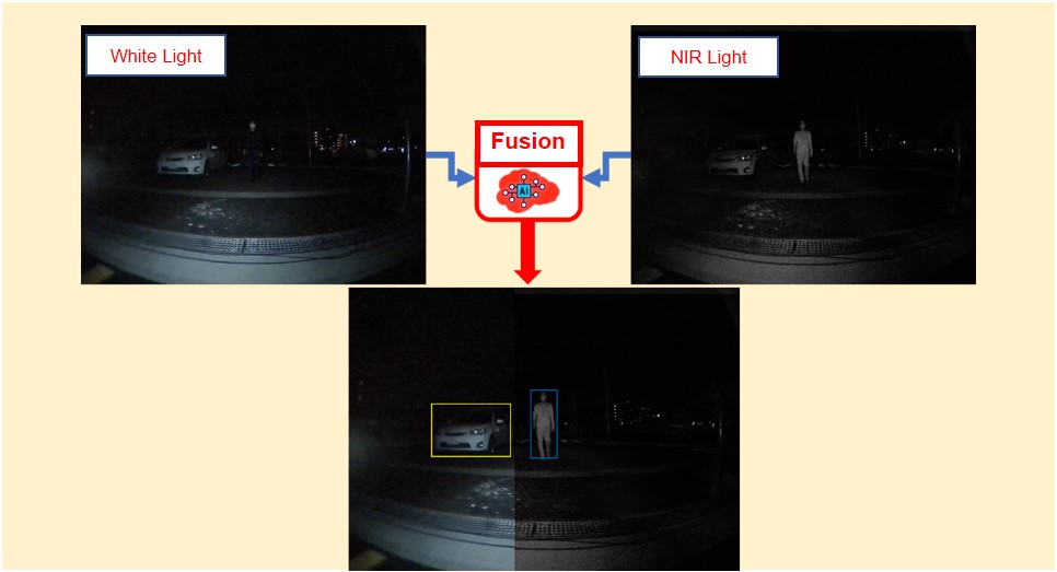 Night Riders: Innovations in Automotive Night Vision