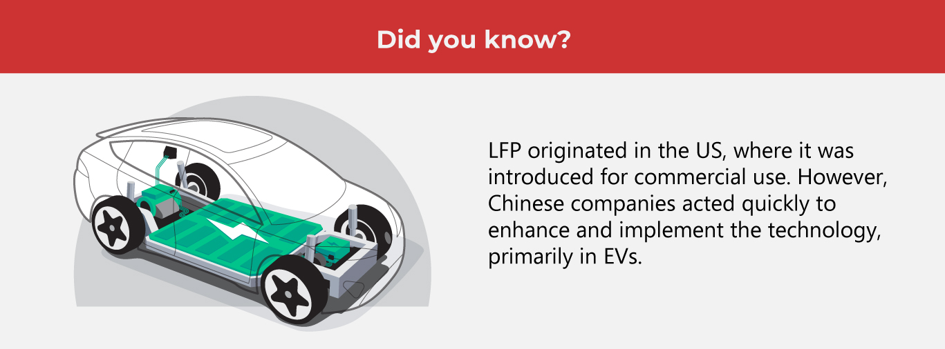 LFP Batteries Rev up in 2023