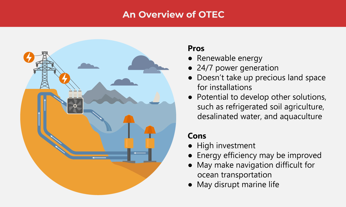 Ocean Thermal Conversion