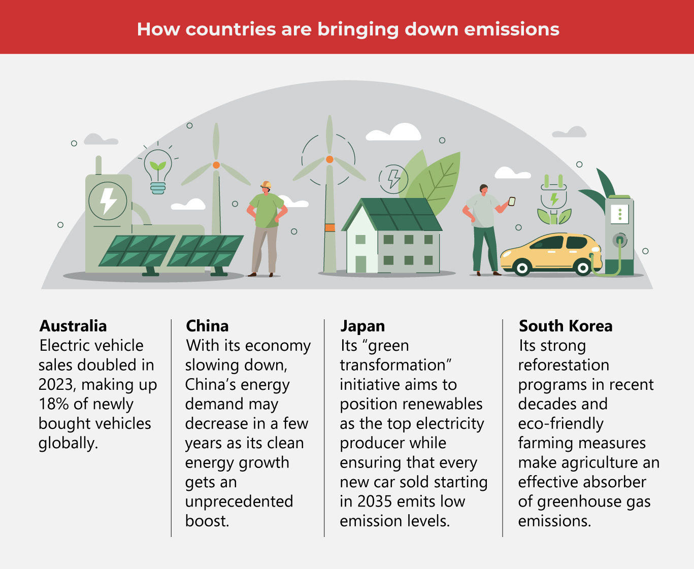 Peak Carbon Emissions