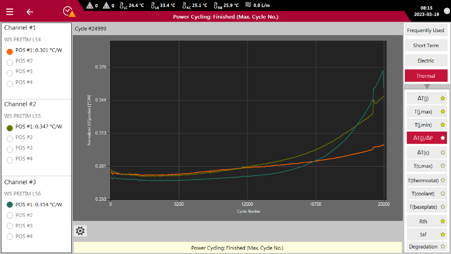 Rapidly Moving Market of Semiconductor Packaging