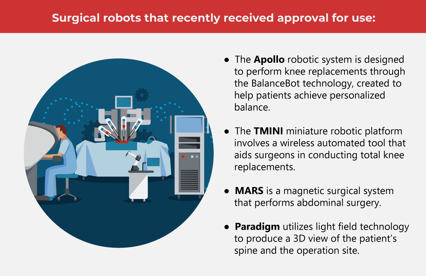 Robotic Assisted Surgery