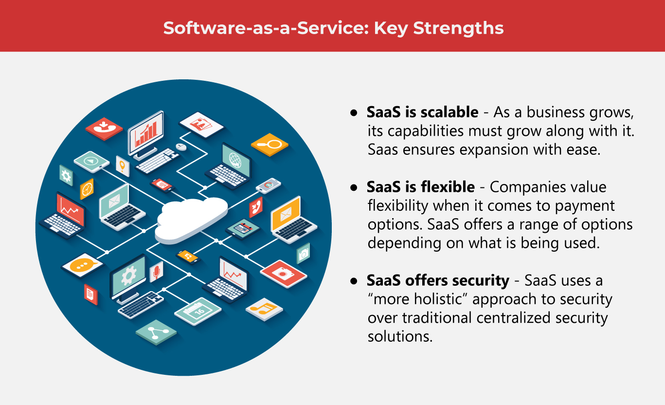 How SAAS Supports Industry Growth