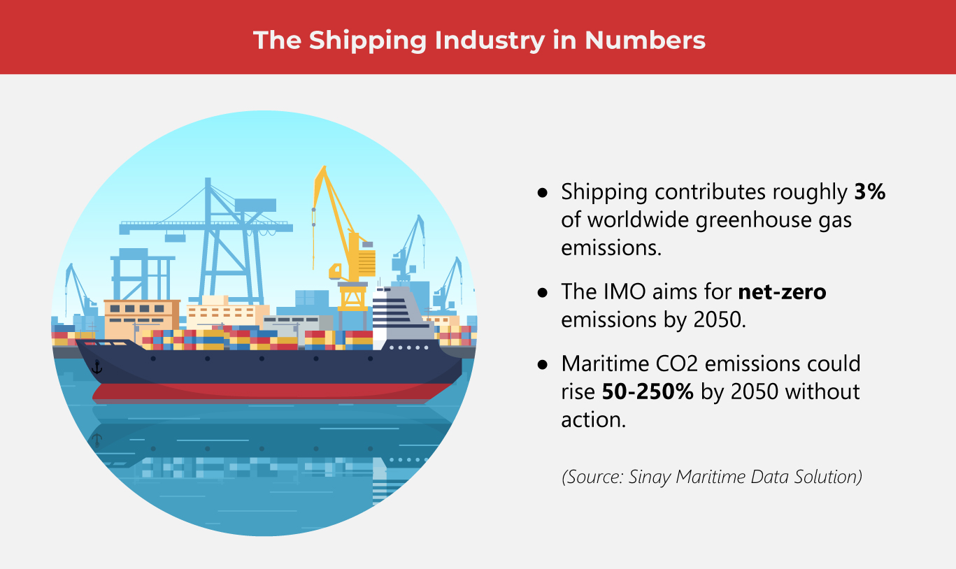 Why Shipping Industry Needs to Shape Up 