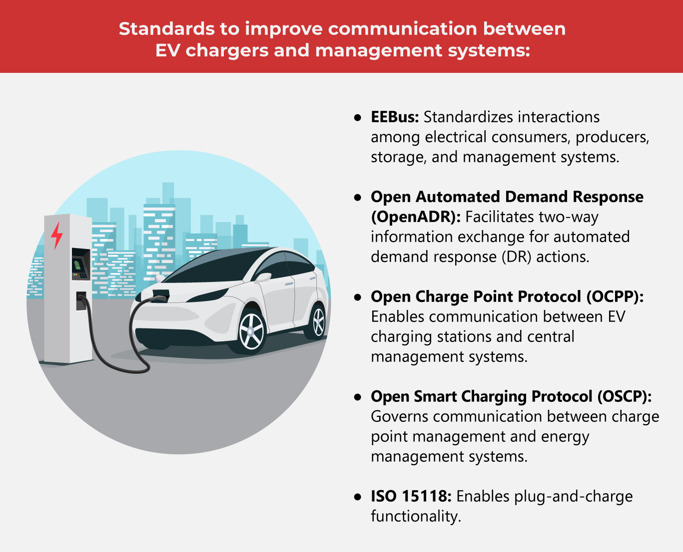  8 Benefits of Using Smart EV Chargers