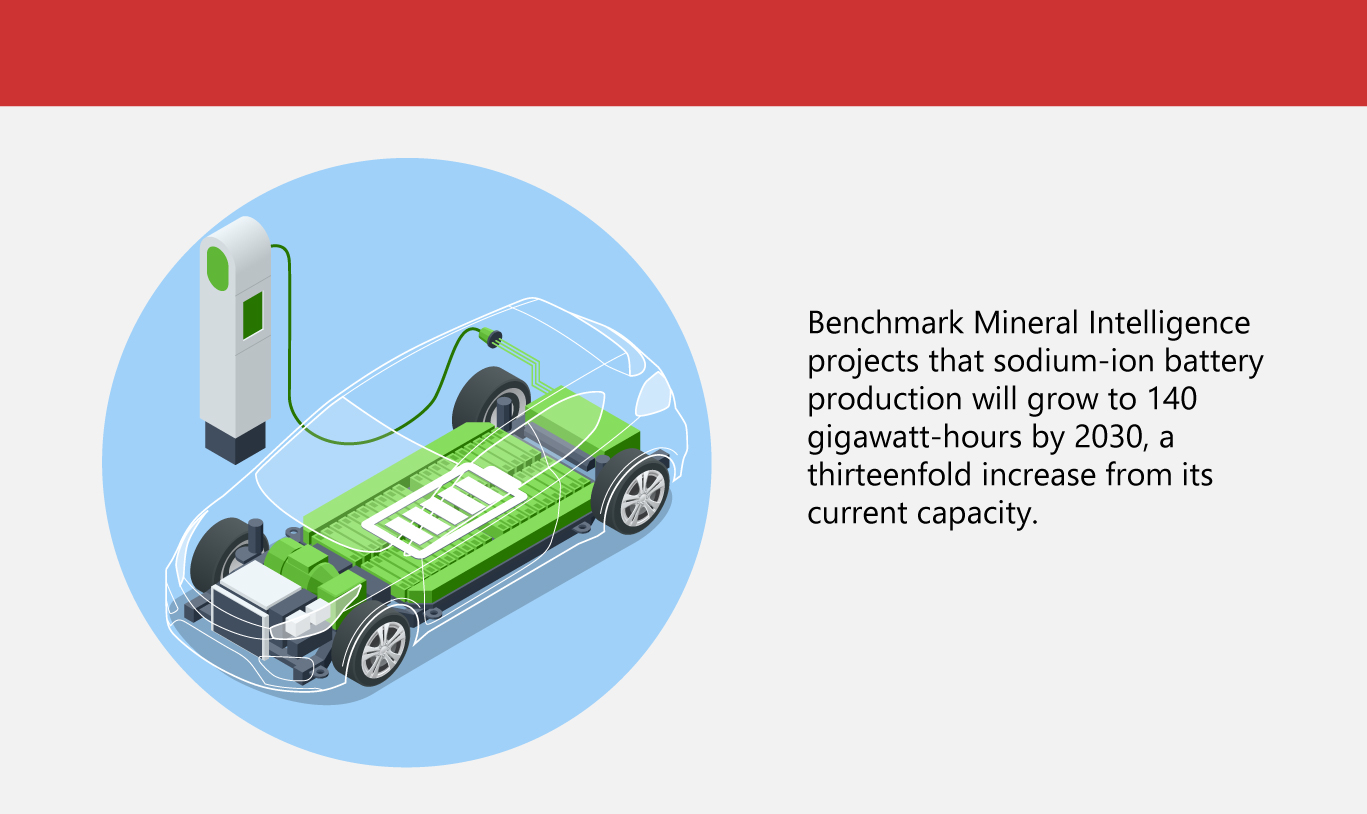 Sodium-Ion Batteries: What You Need to Know?