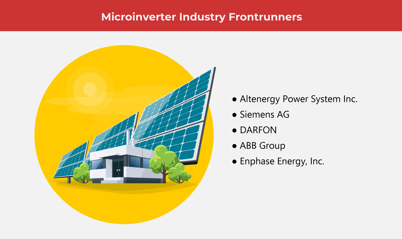 Are Microinverters Best for Your Solar Panels?