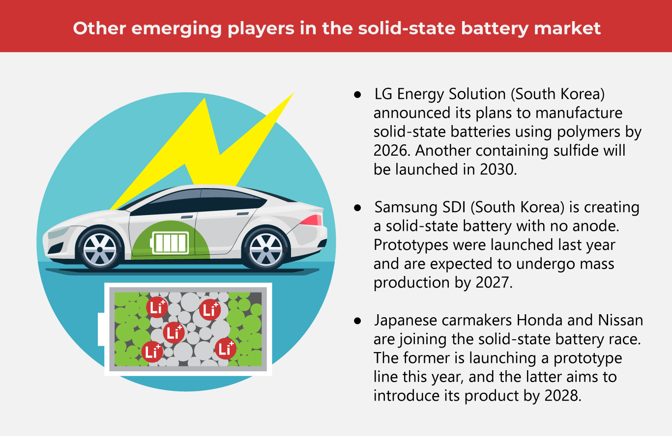 Solid State Batteries