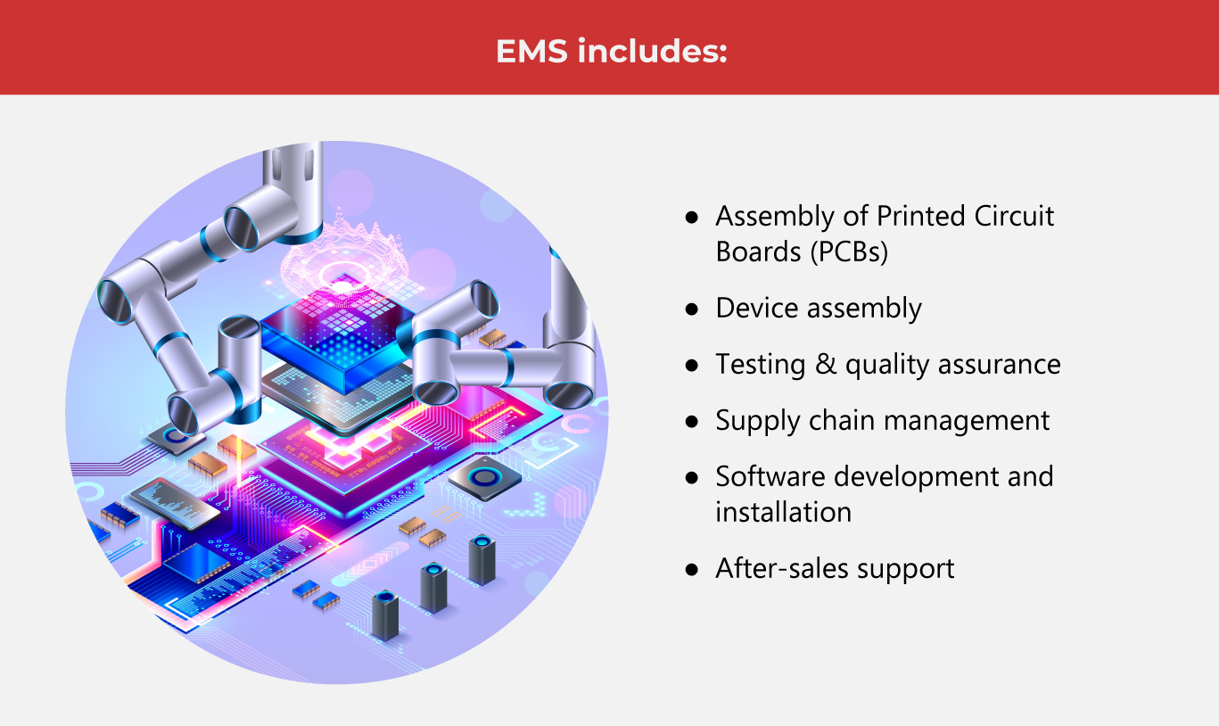 EMS Will Achieve Greater Heights: Here’s Why